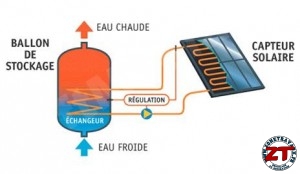 schema-solaire-thermique