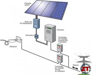 schema-generateur-photovoltaique